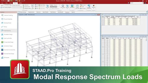 Response Spectrum Using Staad .